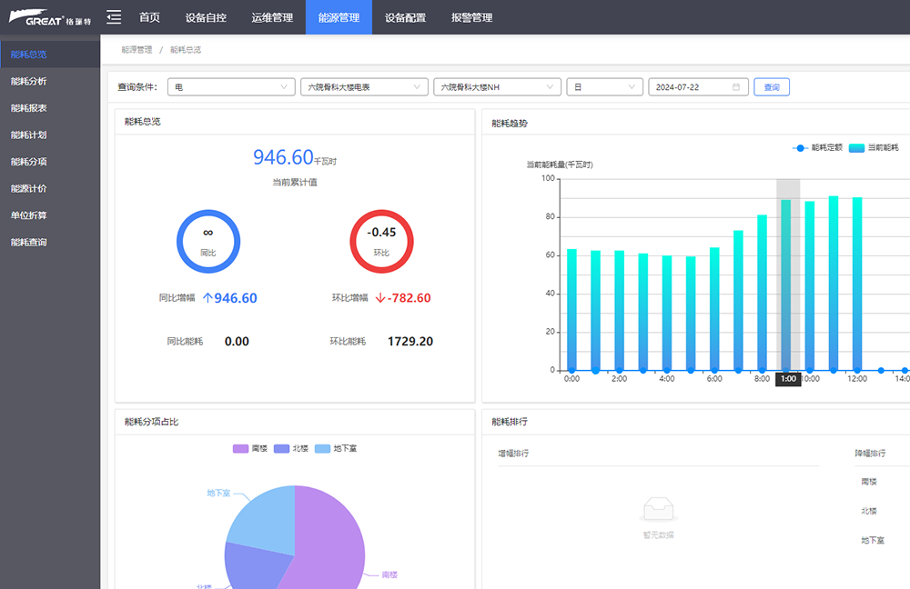 格瑞特樓宇自控 | 攜手上海市第六人民醫院共筑醫療設施智能化未來(圖8)
