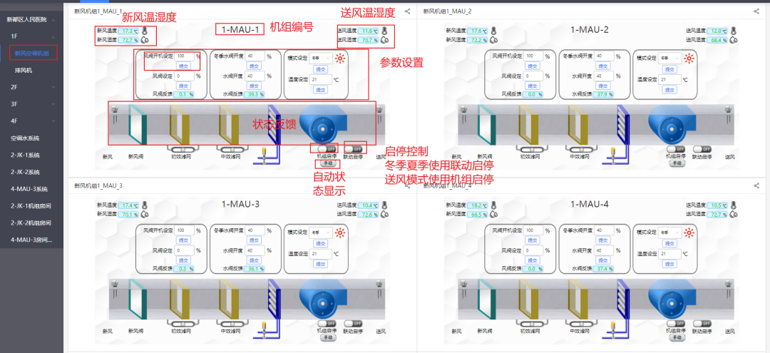 格瑞特樓宇自控系統，守護醫院的無名英雄(圖10)